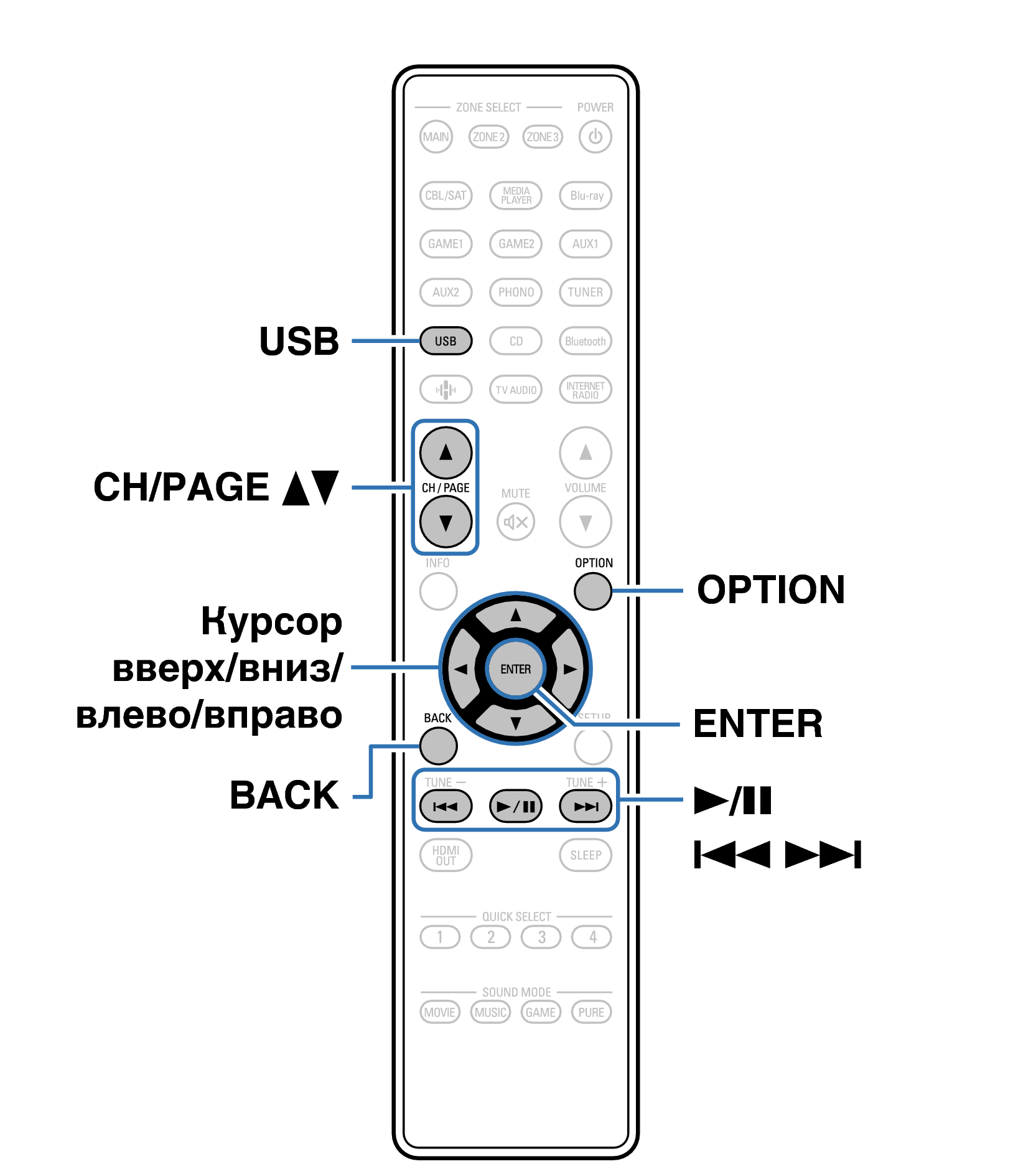 Ope USB RC1256
